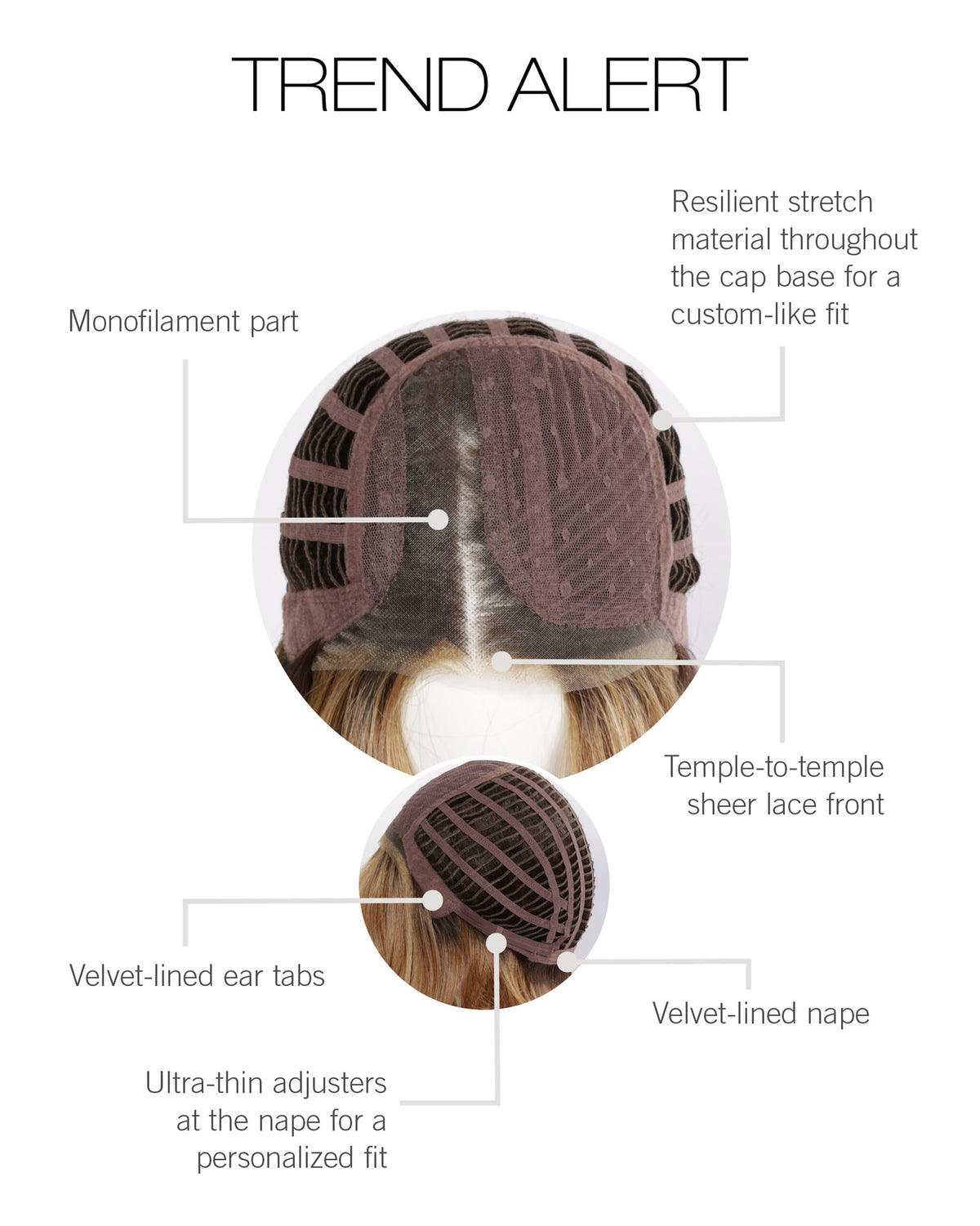 Trend Alert by Gabor cap construction