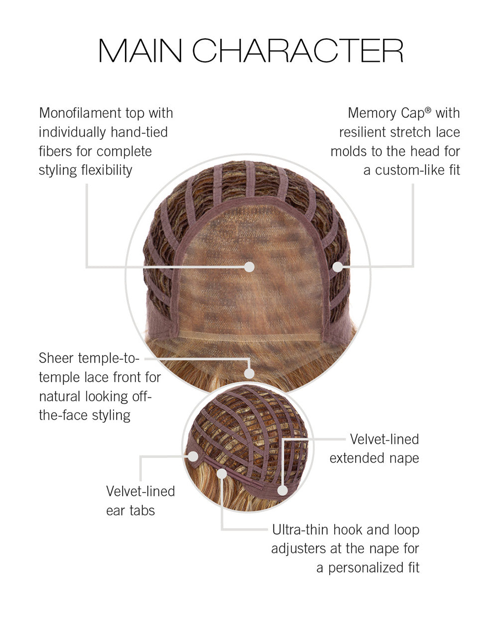 Main Character Cap Construction