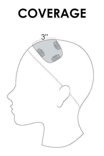 easiFringe Human Hair by Jon Renau, coverage diagram