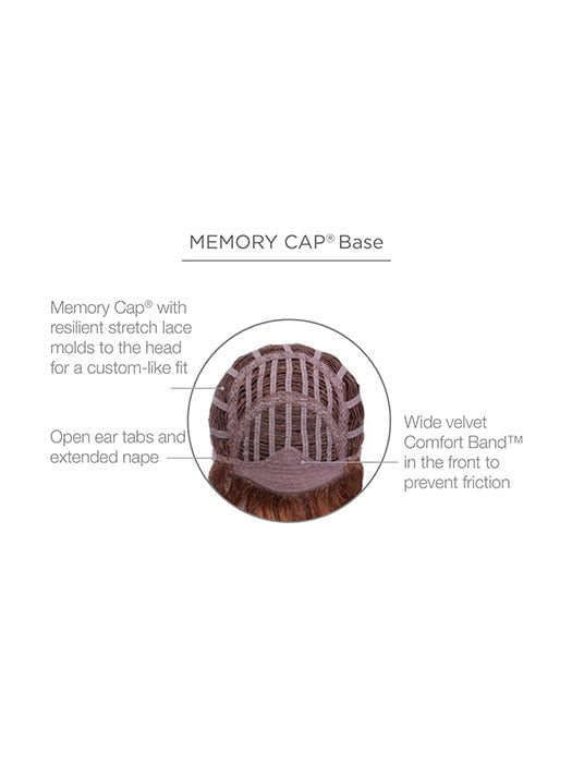 Memory Cap III Base Construction