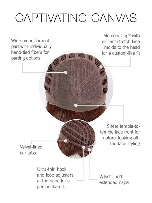 Captivating Canvas by Raquel Welch - Wide Monofilament Part and Memory Cap Lace Front Construction Diagram