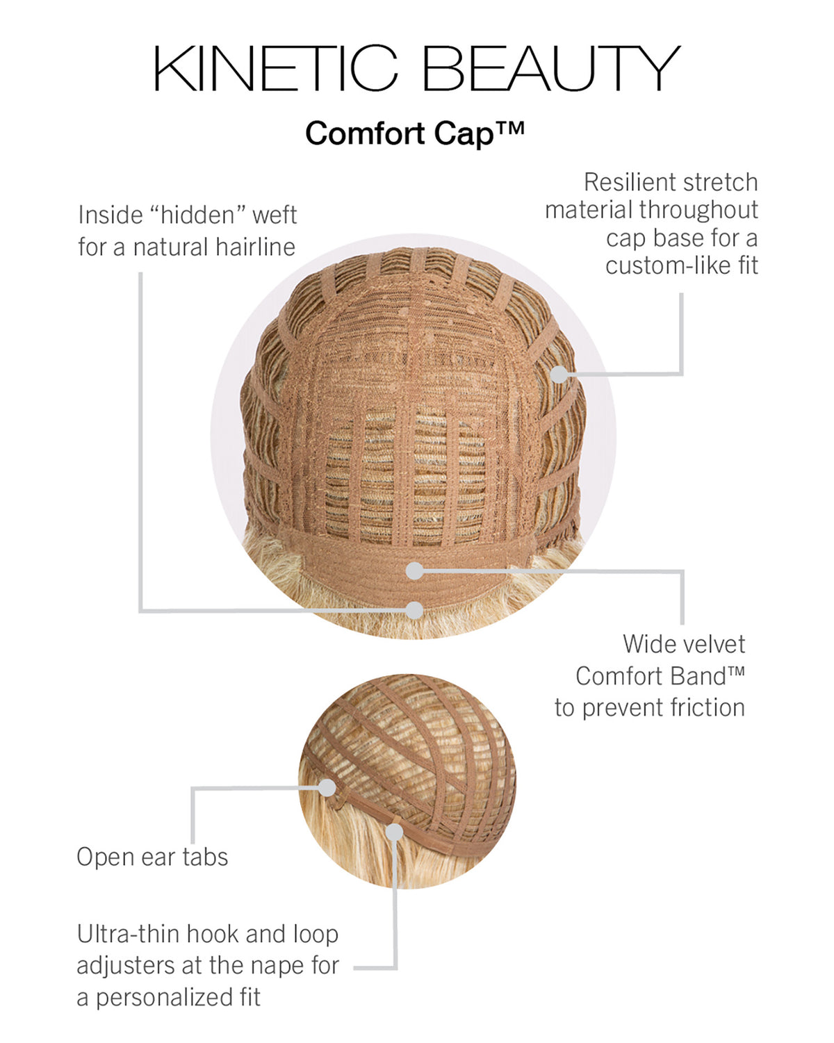 Kinetic Beauty by Gabor cap construction