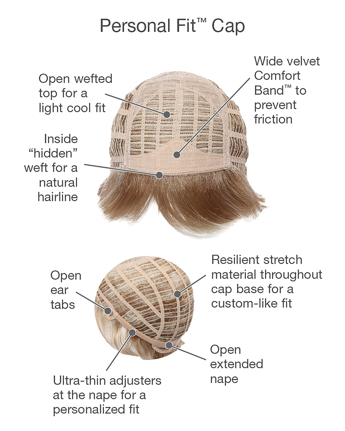 Perk by Gabor cap construction