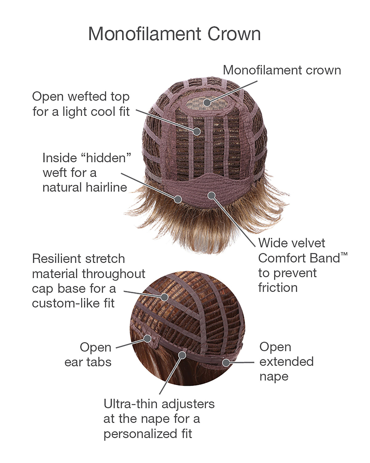 Upper Cut by Gabor cap construction
