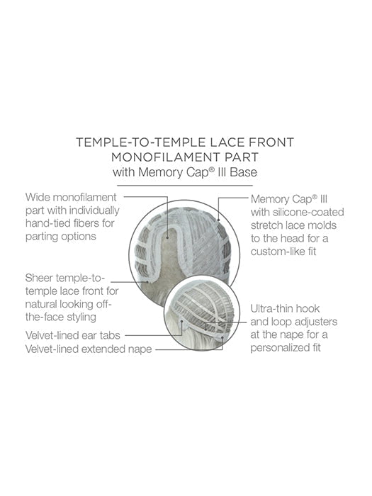 Classic Cool by Raquel Welch - lace front mono part wefted cap construction detail
