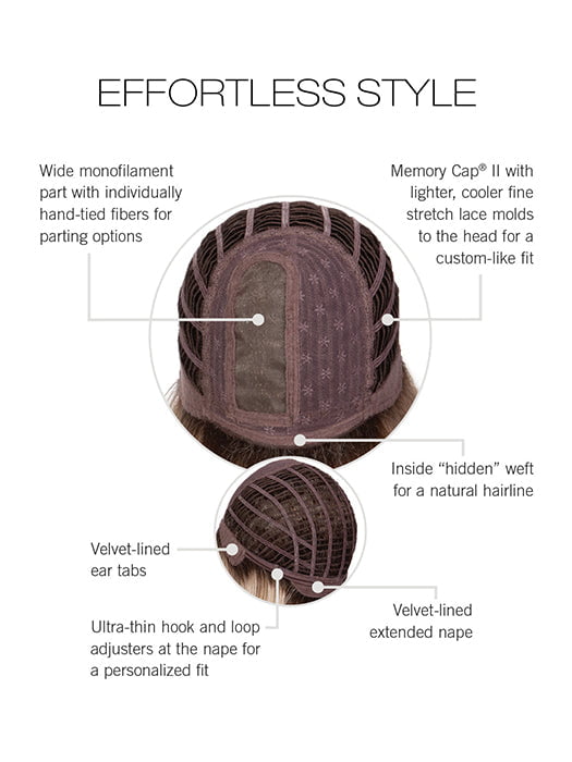 Effortless Style cap construction - wide monofilament part, Memory Cap II, hidden weft diagram