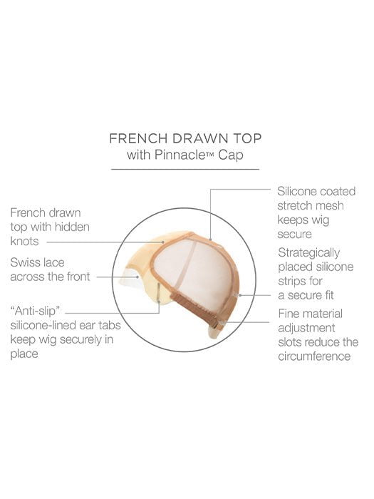Cap Construction - Swiss Lace Front, French Drawn Top with Pinnacle Cap diagram