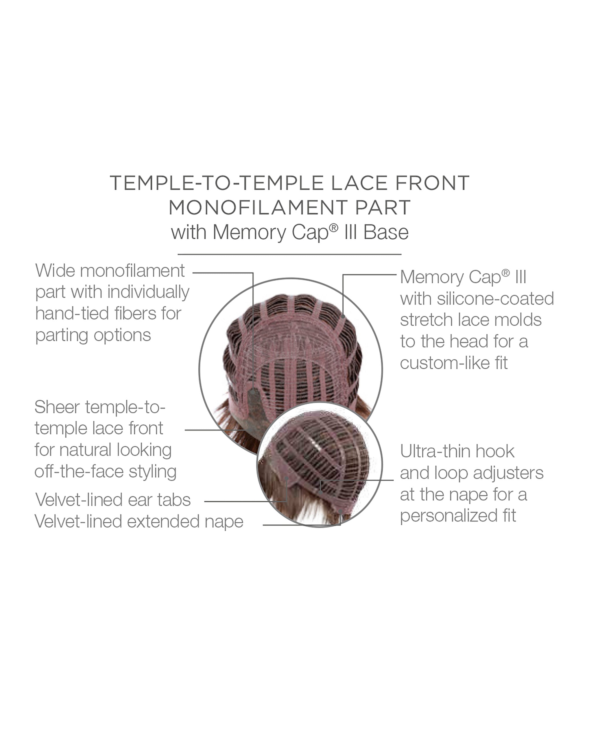 On Your Game Cap Construction