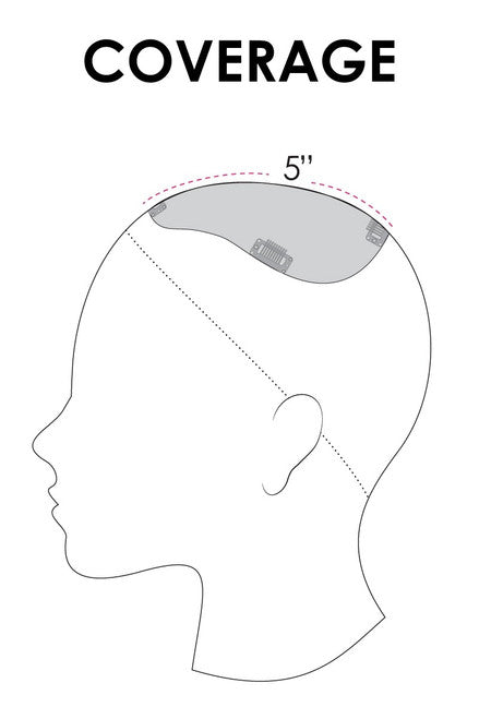 easiPart HD XL 18 - coverage diagram