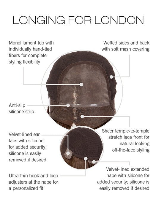 Cap Construction - Lace Front Monofilament Top