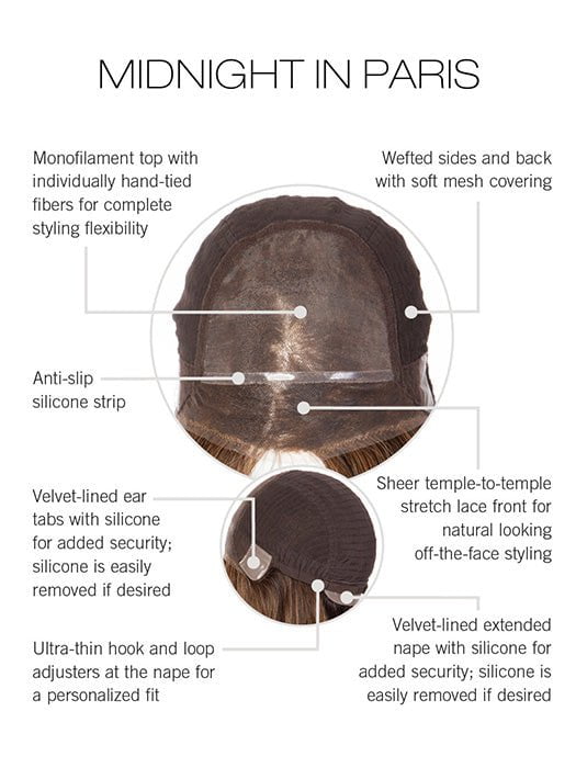 Cap Construction - Lace Front Monofilament Top