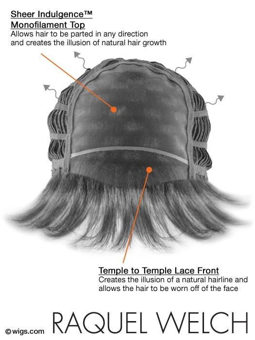 Cap construction - Sheer Indulgence Monofilament Top and Temple to Temple Lace Front diagram